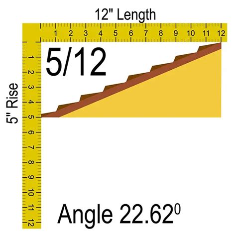 What Is a 5/12 roof pitch - Myrooff.com