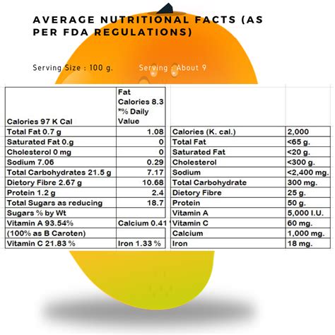 Nutritional Value Of Mango Pulp | Besto Blog