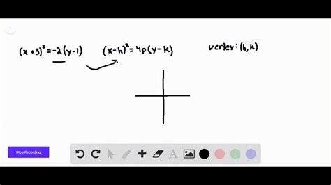 SOLVED:In Exercises 13-18, match the equation with its graph. IThe graphs are labeled ( a ),(c ...