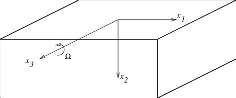 Monoclinic crystal with symmetry plane at x 3 = 0, cut along x 2 = 0,... | Download Scientific ...