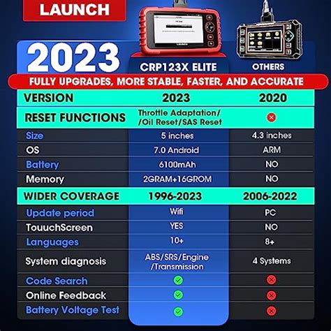 LAUNCH CRP123X Elite Lifetime Free Online Update scan Tool, SAS Calibration/Throttle Reset/Oil ...