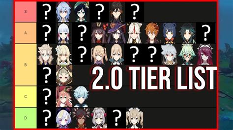 Genshin Impact 2.0 Tier List: Rating EVERY character - YouTube