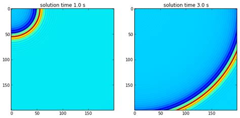 numerical methods - Examples of 2D wave equations with analytic solutions - Mathematics Stack ...