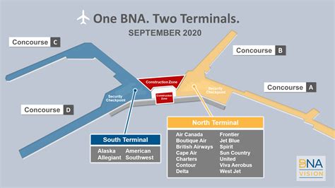 One BNA. Two Terminals. | BNA Vision