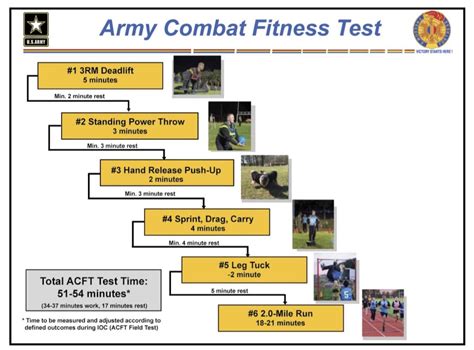 Army Mli Requirements 2022