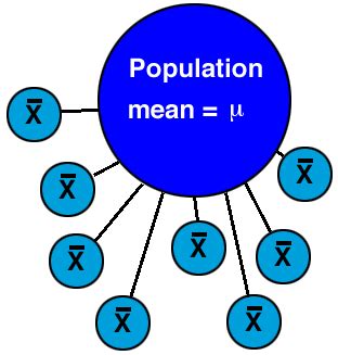 X-Bar in Statistics | Definition, Formula & Equation - Lesson | Study.com