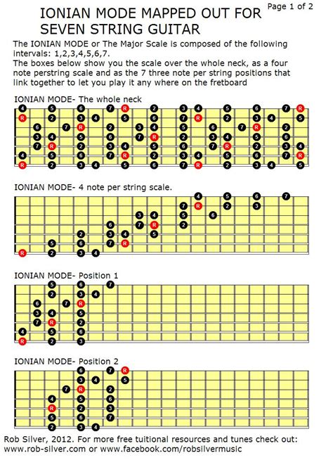 ROB SILVER: THE IONIAN MODE MAPPED OUT FOR 7 STRING GUITAR