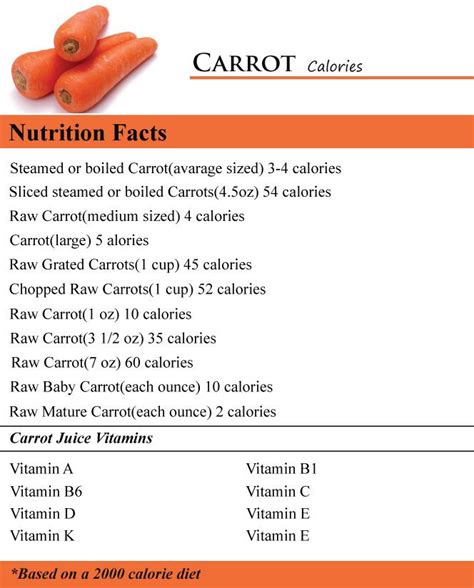 25 Of the Best Ideas for Baby Carrot Nutrition - Home, Family, Style and Art Ideas