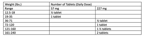 Dog Ibuprofen Dosage Chart: Here’s How Much to Give Your Dog — Used Vet Equipment