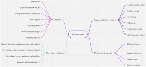 Mind map (Experimental)