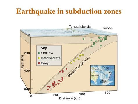 PPT - Earthquakes PowerPoint Presentation, free download - ID:1208813