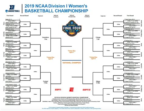 De Actualidad 804h3m: Ncaa Women's Basketball Bracket