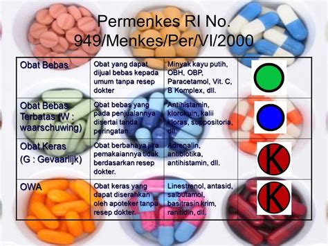 KONSEP FARMAKOLOGI SITI SHOLIKHA, S.Keb., Bd., M.Kes. - ppt download