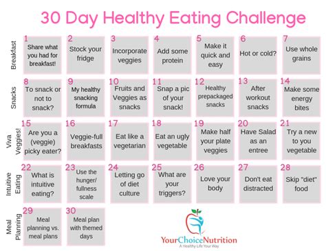 30 Day Healthy Eating Challenge - Your Choice Nutrition