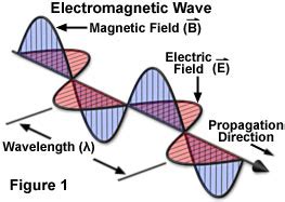 quantum mechanics - How does light oscillate? - Physics Stack Exchange