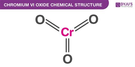 Chromium (VI) Oxide Formula - Properties, Structure & Uses