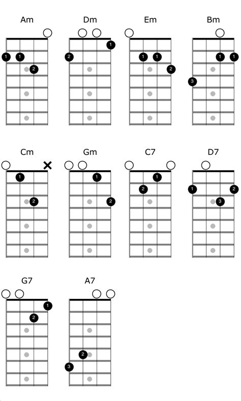 How to Play Mandolin Chords: Unlock the Secrets to Playing Beautiful Music