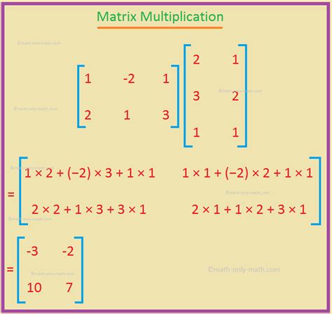 Problems on Matrix Multiplication | Multiply Two Matrices