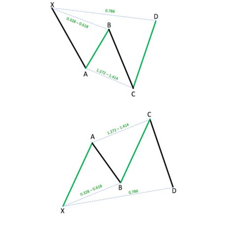 What is Cypher Pattern? | The Most Powerful Harmonics Scanner