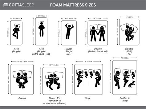 Buying a Mattress Online is Made Easy with Gotta Sleep's New Mattress ...