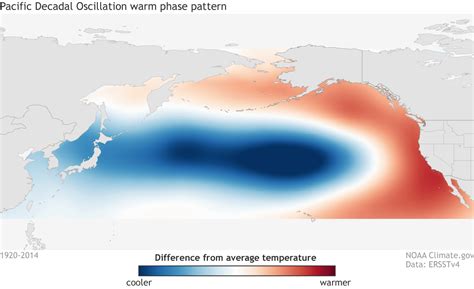 NOAA: We Know All About El Niño and La Niña, But What About 'Pacific ...