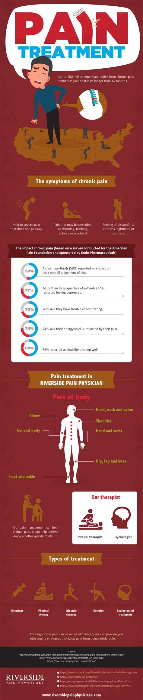 Chronic Pain Treatment - Riverside Pain Physicians