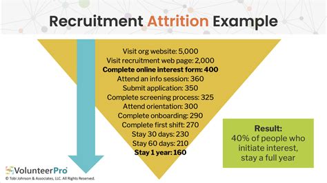 Recruitment for Volunteers – What’s Missing for Most Nonprofits