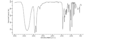 Solved: The infrared spectrum of cyclohexanol is presented below. Under certa - TutorBin