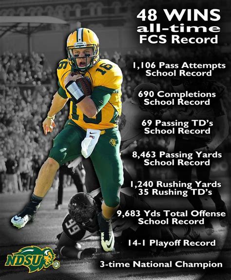 26 best NDSU Bison images on Pinterest | Ndsu bison football, Collage ...