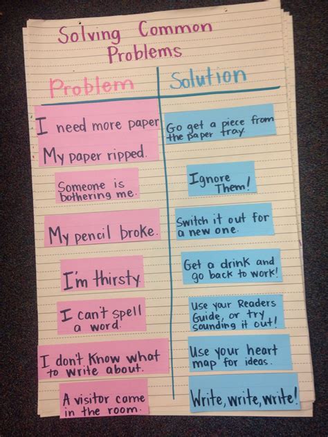 Solving common classroom problems anchor chart | Problem solving, Problem and solution, Solving