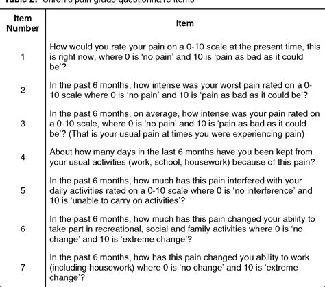 Table 2 from What does the chronic pain grade questionnaire measure? | Semantic Scholar