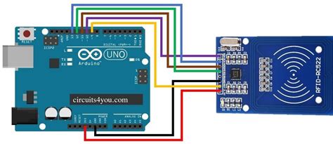 Arduino Tutorial for Beginners - RFID RC522 with Arduino Uno