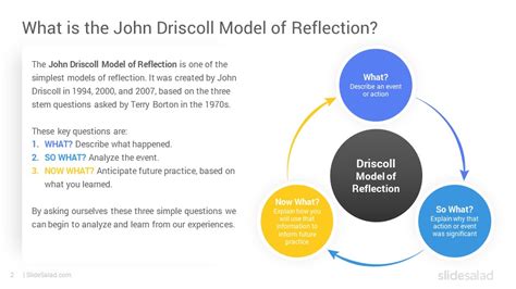 what is the john driscolli model of reflection? info sheet - slidemodel com