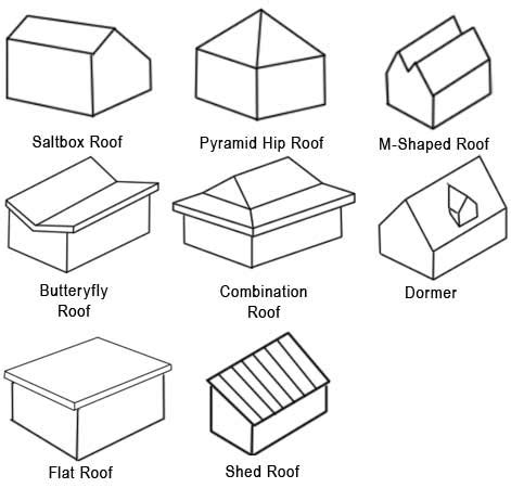 Roof Designs: Terms, Types, and Pictures