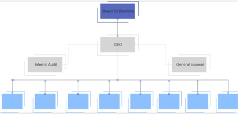 Sample Bank Organizational Chart – NBKomputer