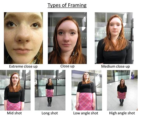 AS Media Studies: Types of camera framing