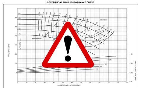 Why Your Pump May Differ From The Published Performance Curve