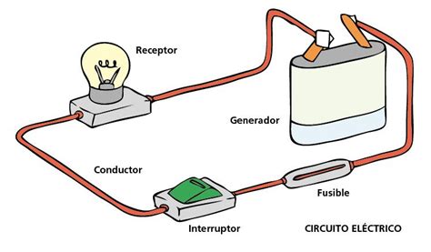 Circuito eléctrico - Escolar - ABC Color