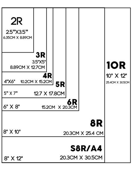 Your go-to-guide for photo print and paper sizes - Print For Fun Blog