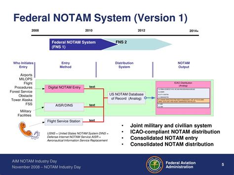 PPT - Aeronautical Information Management NOTAM Industry Day PowerPoint Presentation - ID:2720363