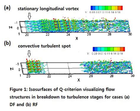 A comparison of laminar-turbulent boundary-layer transitions induced by ...