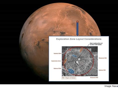 Nasa to Hold Workshop to Identify Safe Landing Sites on Mars | Technology News