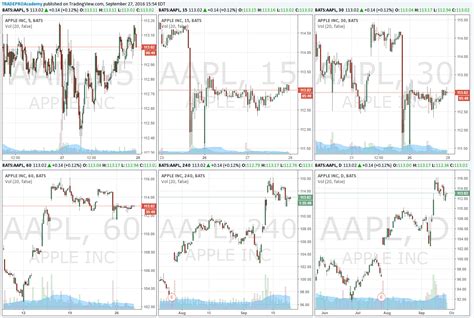 The Best Charts for Swing Trading - TRADEPRO Academy TM