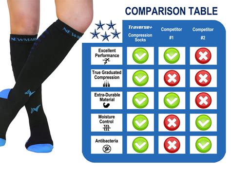 COMPRESSION SOCKS (Classic) – Newmark Sports