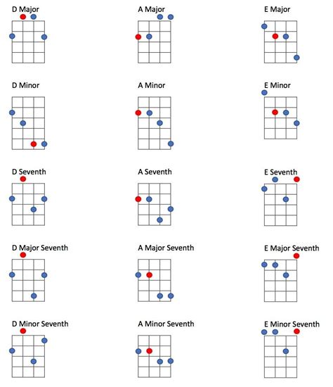 The Essential Tenor Guitar Chords Guide | Tenor guitar, Guitar chords ...