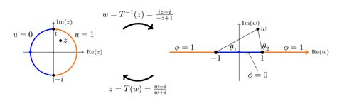 11.10: Solving the Dirichlet problem for harmonic functions - Mathematics LibreTexts