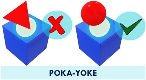 What is Poka-Yoke? Types and Example - The Investors Book