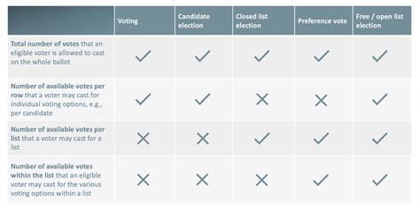 Forms of voting and ballot types - POLYAS Helpcenter