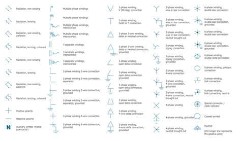 Electrical Wiring Diagram Symbols Pdf » Schema Digital