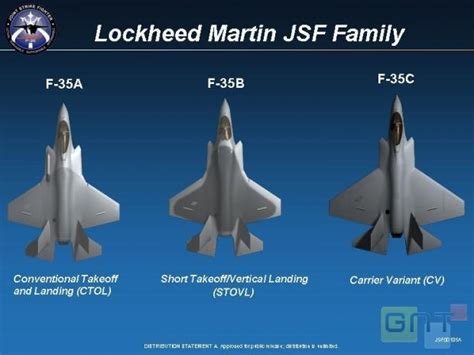 What is everyone's favorite F-35 variant, and WHY? : r/aviation